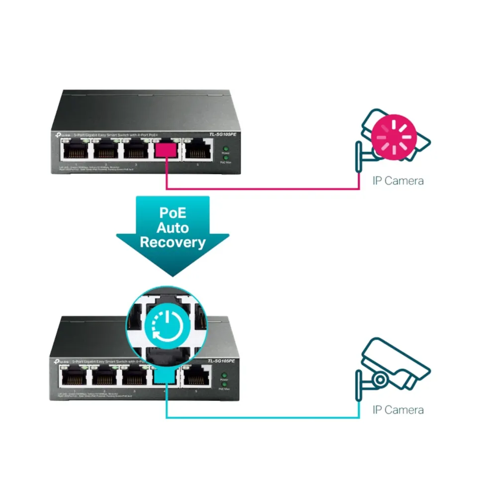 TP-Link TL-SG105PE Administrerbar gigabitswitch 5 porter PoE+