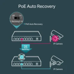 TP-Link TL-SG1008P PoE+-gigabitswitch 8 porter