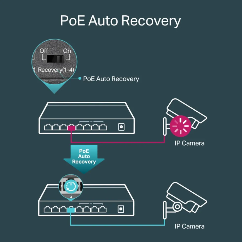 TP-Link TL-SG1008P PoE+-gigabitswitch 8 porter