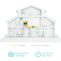 TP-Link TL-WPA7517 KIT Trådløs Homeplug 1 Gb/s 2-pk.