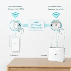 TP-Link TL-WPA7517 KIT Trådløs Homeplug 1 Gb/s 2-pk.
