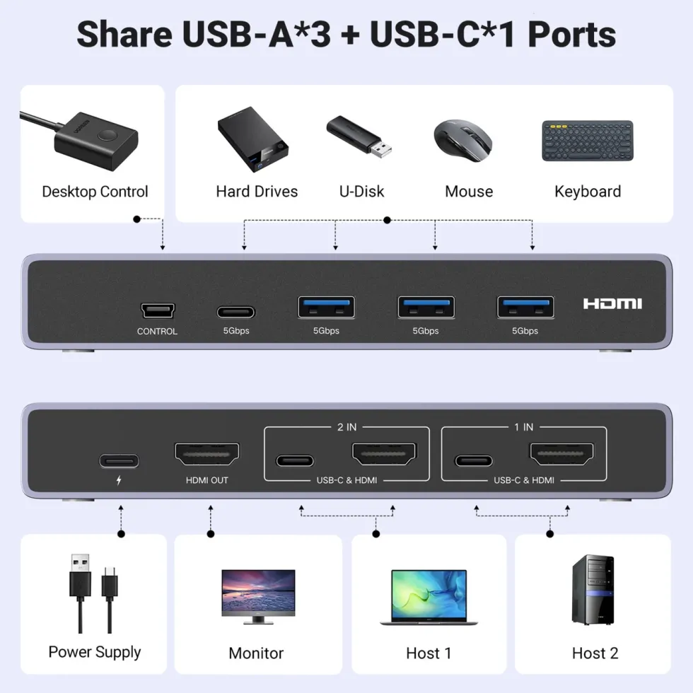 Ugreen 8K HDMI KVM-switch for 2 datamaskiner