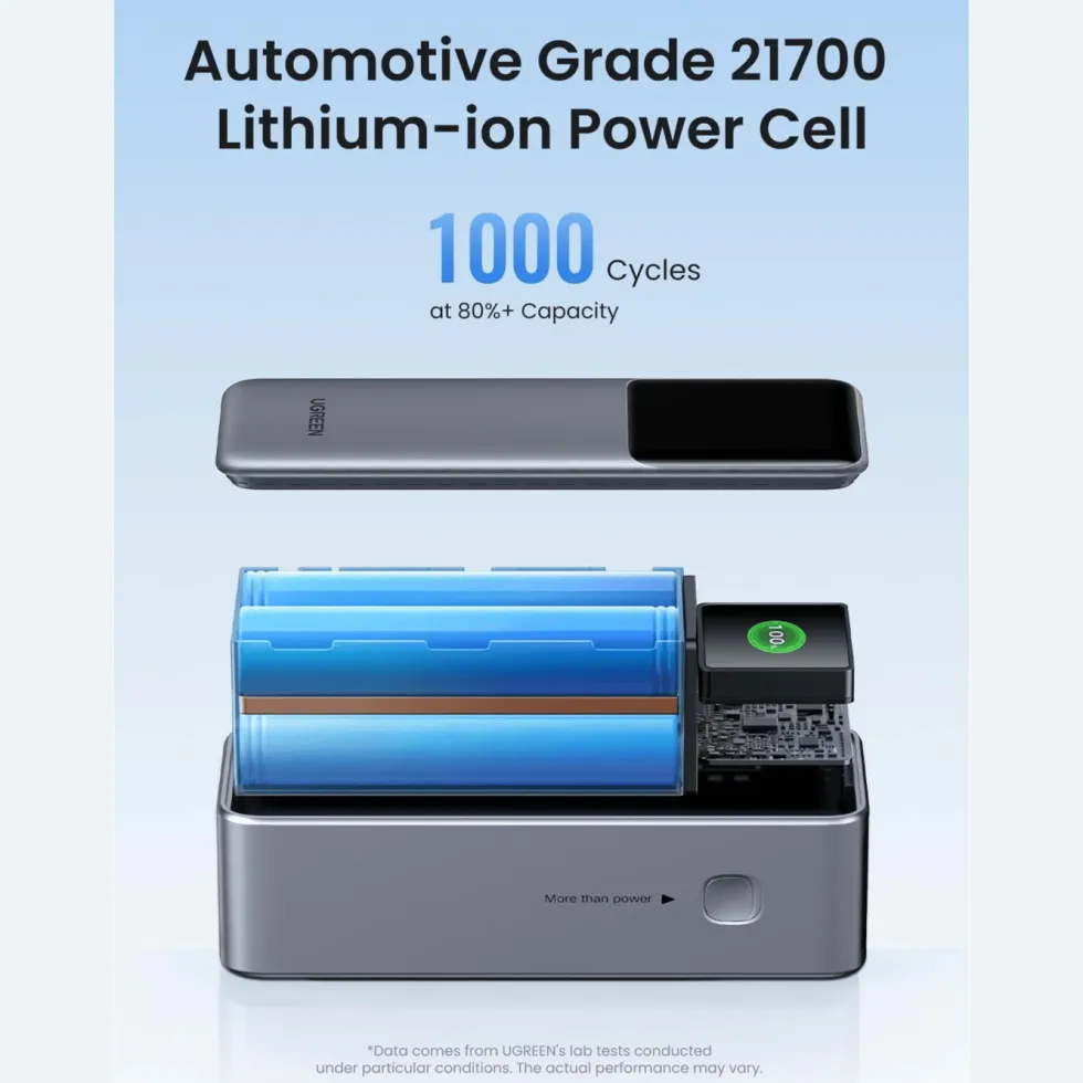 Ugreen UGREEN Nexode 25 000 mAh